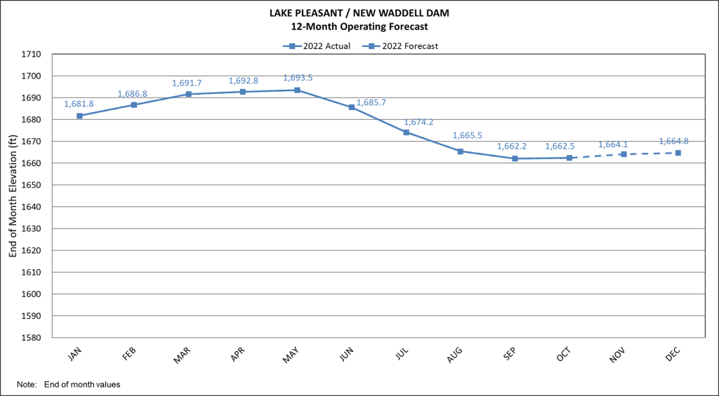 Lake Pleasant Central Arizona Project