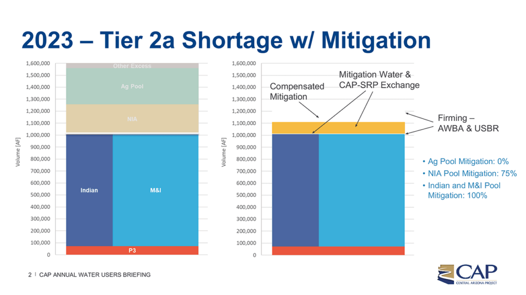 2023 tier 2a shortage with mitigation