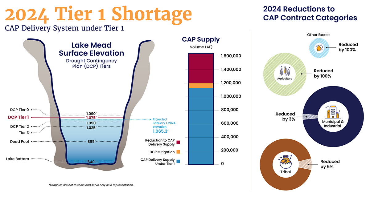 Tier 2a 2024 infographic