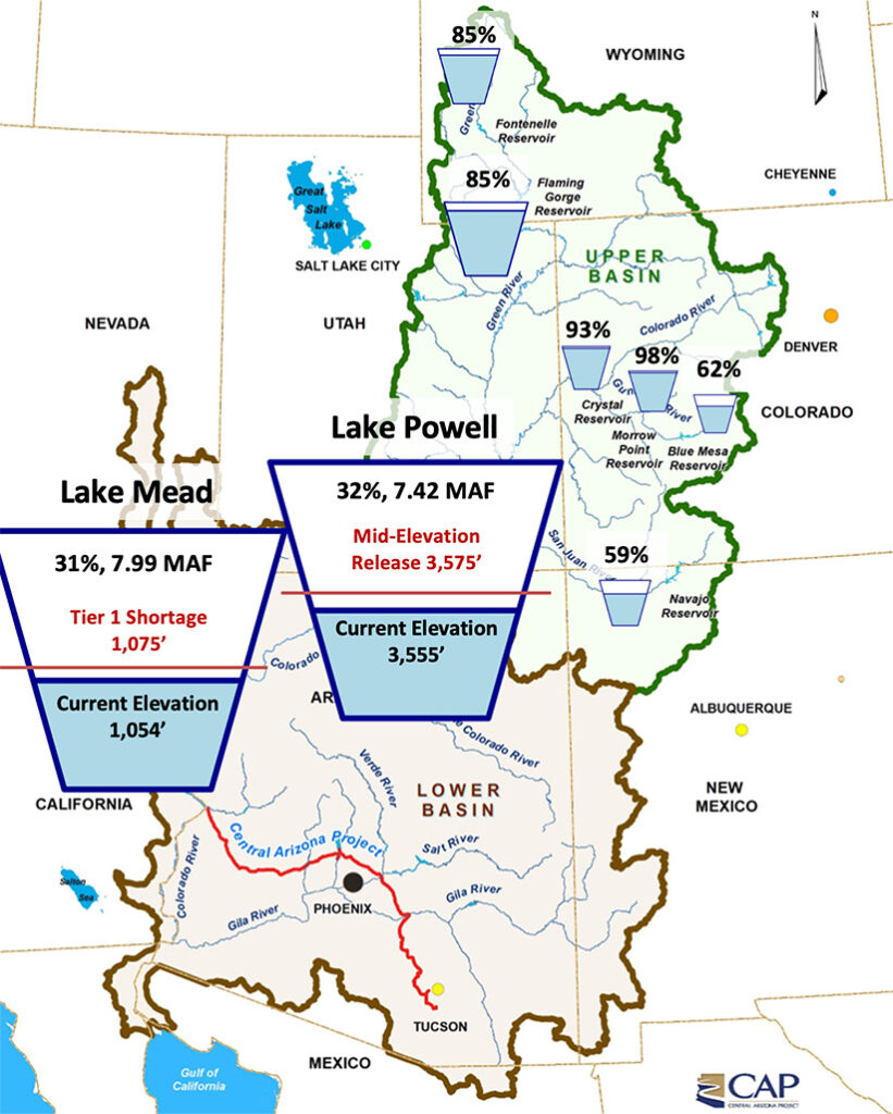Reservoir Capacities (MAF) infographic