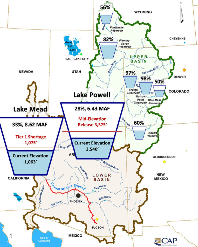 Reservoir Capacities (MAF) infographic