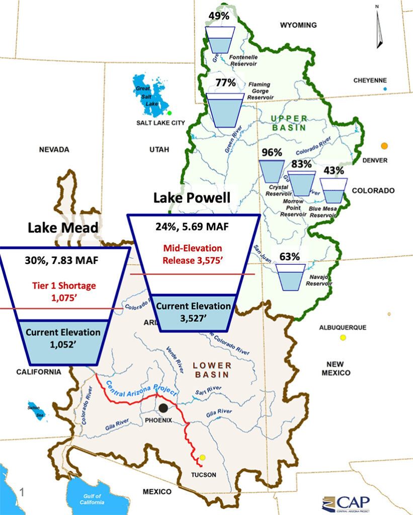Reservoir Capacities (MAF) infographic