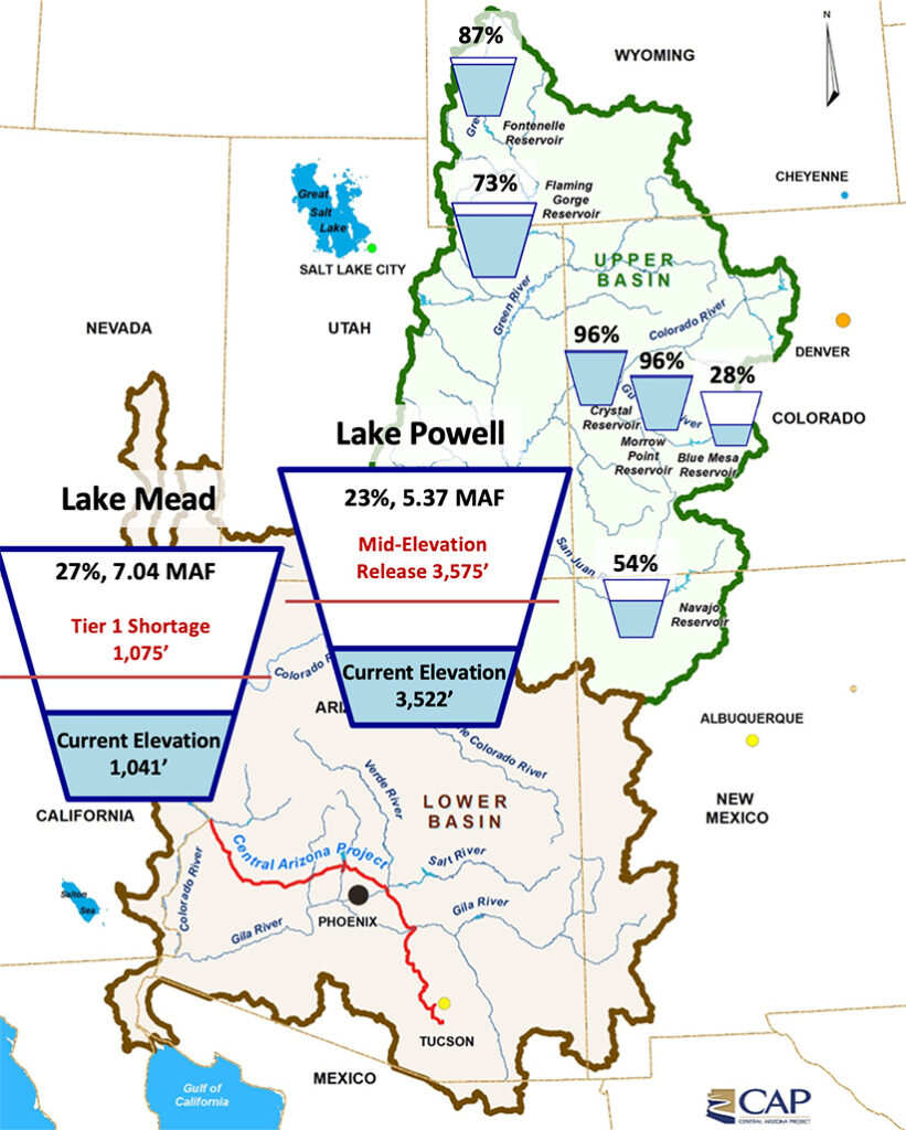 Reservoir Capacities (MAF) infographic